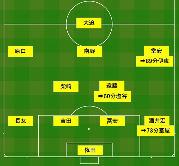 選手採点 戦評 アジアカップ19イラン戦 トラトラウィン